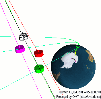 Cluster Satellites