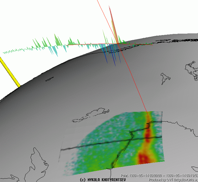 Visualization of data on orbit example